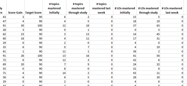 advanced_TopicLOprogress.png