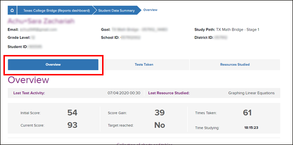 detailedStudent_overview.png